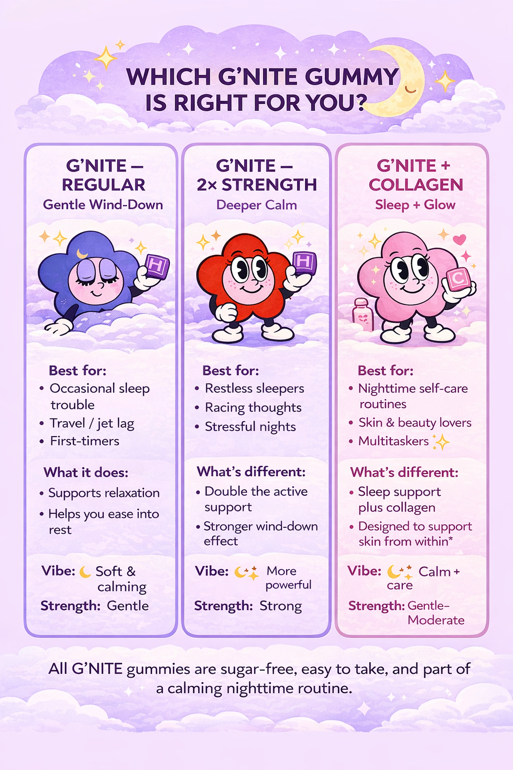 Handy Herb 2× G’nite Gummies - Extra-Strength Natural Sleep Support