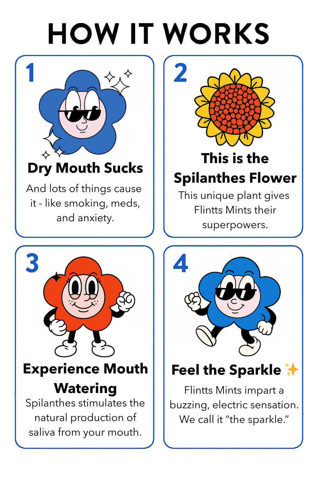 How Flintts Mints work – dry mouth relief and tingle explained with cartoon mascots