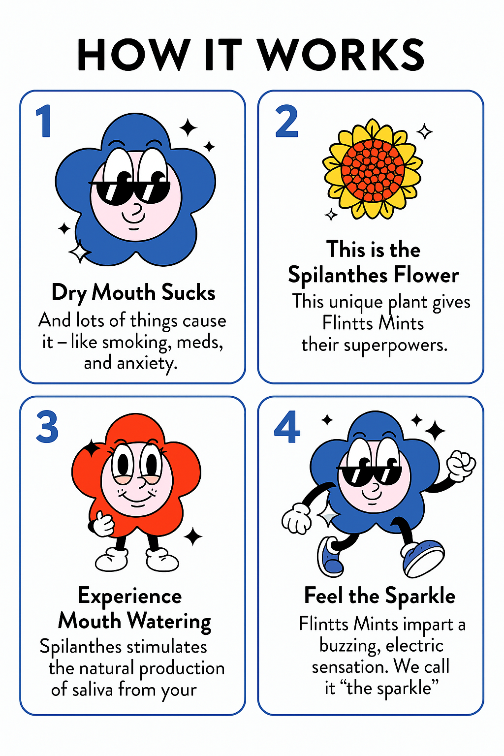 How Flintts Mints work – dry mouth relief and tingle explained with cartoon mascots